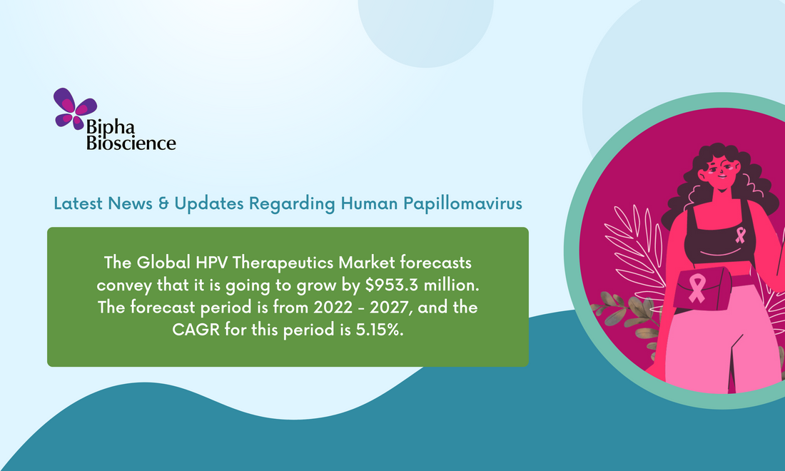 Latest News & Updates Regarding Human Papillomavirus